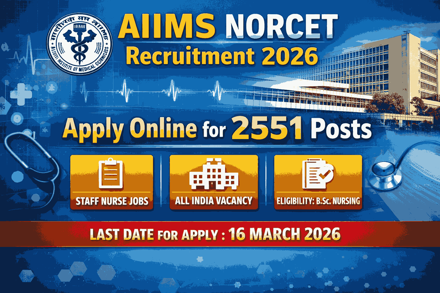 AIIMS NORCET Recruitment 2026
